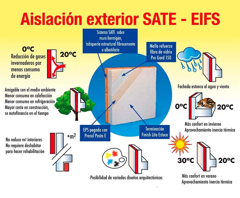 esquema-aislacion-sate-eifs