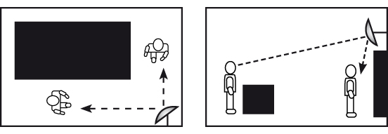 Esquema personas prosol system